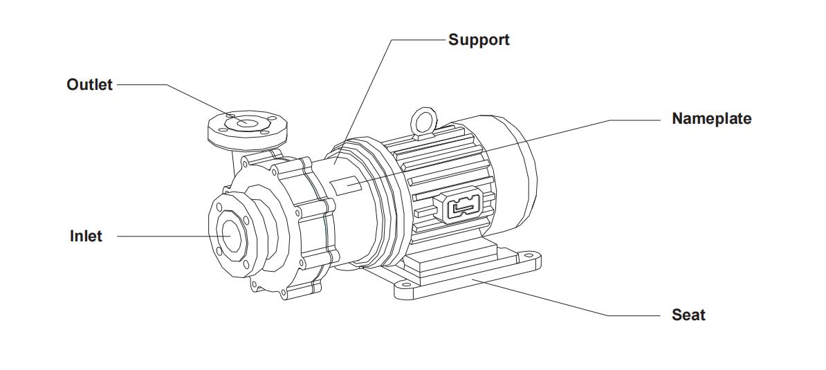 Fluorine Plastic Alloy Magnetic Pump