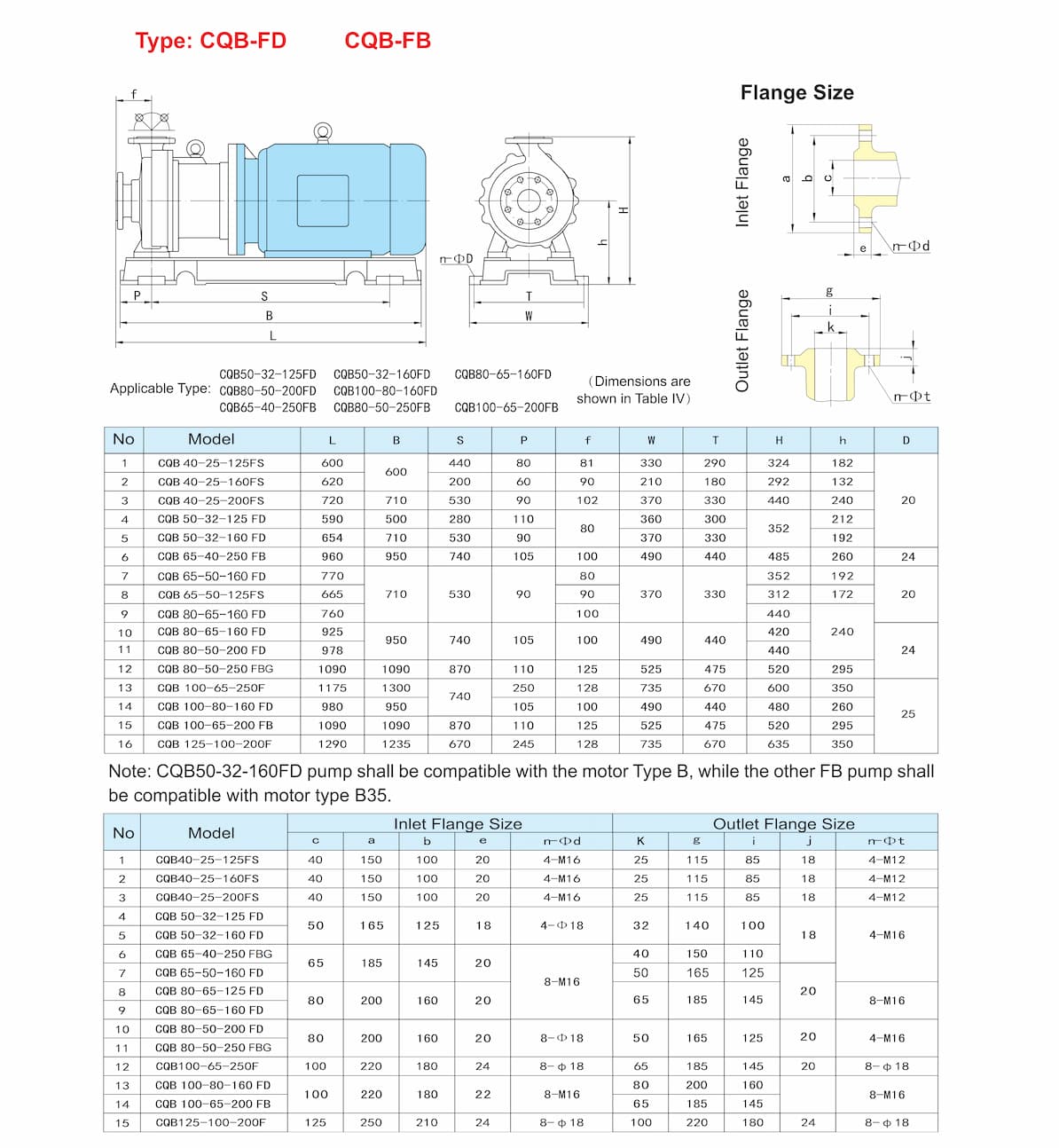 Fluorine Plastic Alloy Magnetic Pump