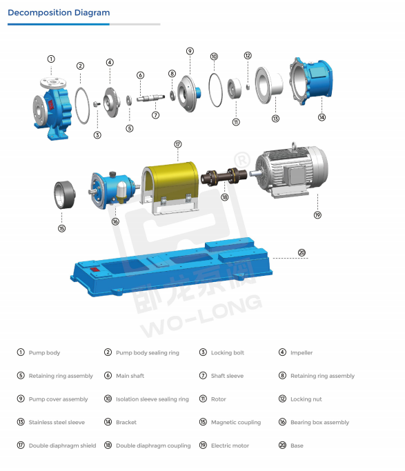 CQL200-150-250A stainless steel magnetic pump